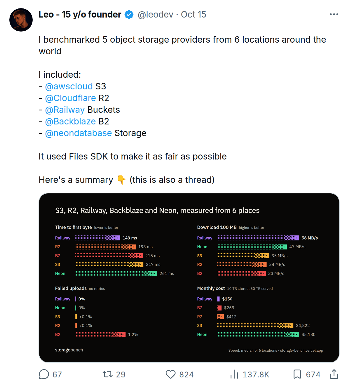 the first line states what was tested, and the chart puts all 5 providers in one frame